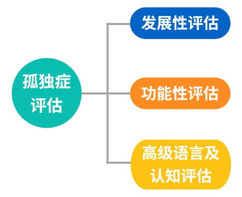 想了解孩子的發(fā)展水平,這些評(píng)估工具你必須知道