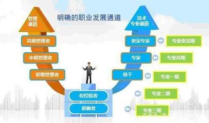 人力資源管理的8大價值