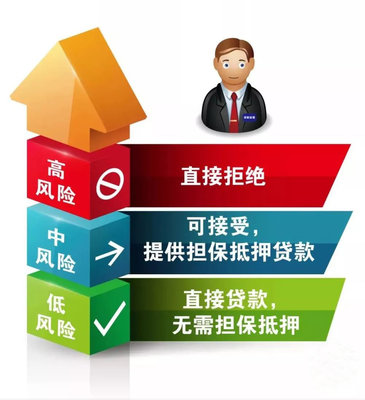 誰說了算？評估權與決策的歸屬