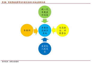 無人駕駛深度 風口已至，開啟萬億市場，行業(yè)戰(zhàn)爭爆發(fā)評估